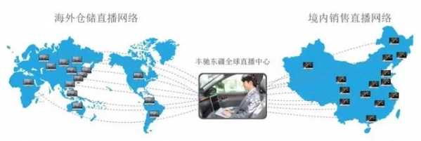 东疆新基建：丰驰汽车保税展示中心投用！-17.jpg
