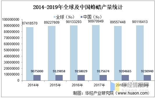 2020年中国蜂蜡行业产量、进出口及发展趋势，产品应用前景广阔-3.jpg