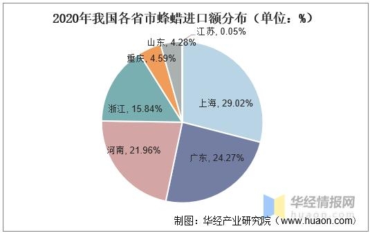 2020年中国蜂蜡行业产量、进出口及发展趋势，产品应用前景广阔-9.jpg