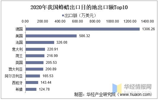 2020年中国蜂蜡行业产量、进出口及发展趋势，产品应用前景广阔-8.jpg