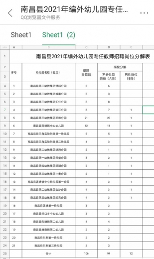 121个岗位！南昌综合保税区、南昌县招人-2.jpg