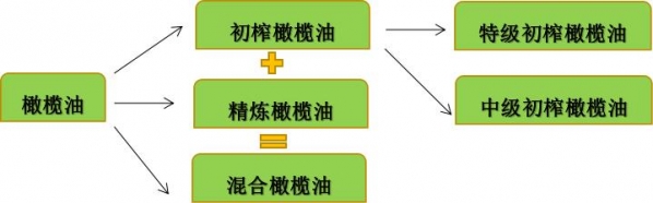 【进出口食品安全】进口橄榄油那点事-6.jpg