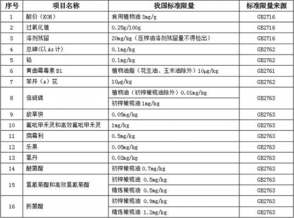 【进出口食品安全】进口橄榄油那点事-18.jpg