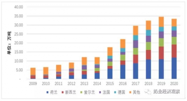 2021年5月中国乳制品进出口统计-11.jpg