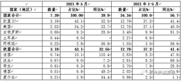 2021年5月中国乳制品进出口统计-5.jpg