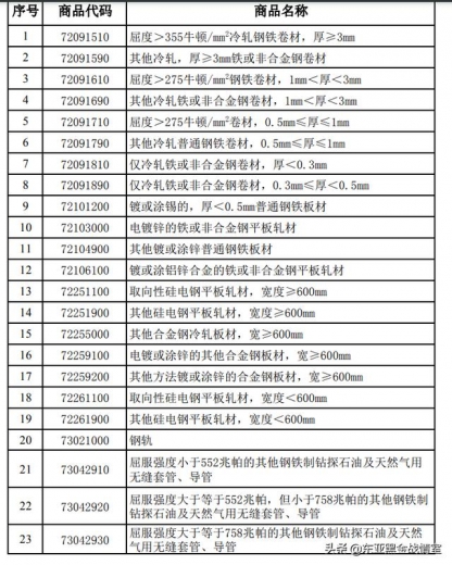 财政部发布关于取消钢铁产品出口退税的公告-1.jpg