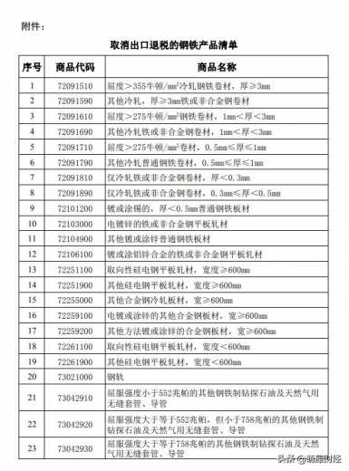 两部门：8月1日起取消部分钢铁产品出口退税-1.jpg