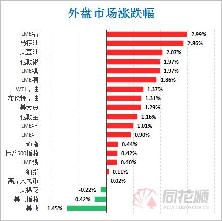 「期货早报」取消部分钢铁产品出口退税 不锈钢期货再创新高-1.jpg