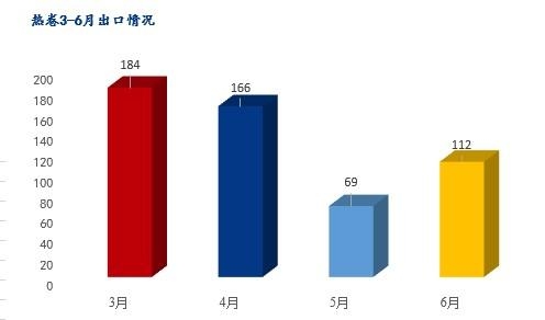 Mysteel：取消出口退税对冷轧镀锌的影响分析-4.jpg