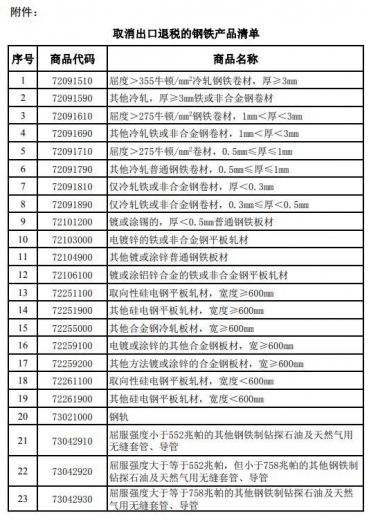 重磅！8月1日起，我国将再次调整部分钢铁产品出口关税，对钢市有何影响？-2.jpg