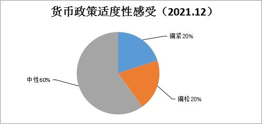 财联社12月C50风向指数调查：CPI与PPI一上一下，进出口回落，金融数据反弹-1.jpg