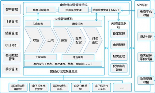 图解保税仓储业务流程：保税仓库如何进行仓储管理？-2.jpg