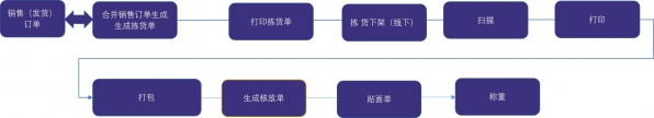 图解保税仓储业务流程：保税仓库如何进行仓储管理？-13.jpg