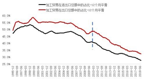 李迅雷：做好加工贸易中国同样可以崛起-1.jpg