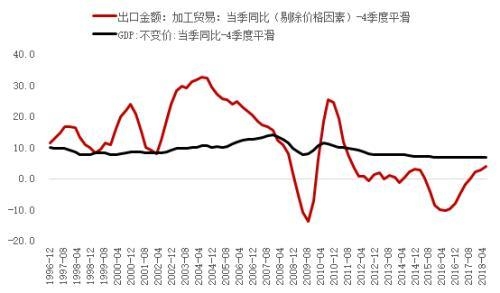 李迅雷：做好加工贸易中国同样可以崛起-2.jpg