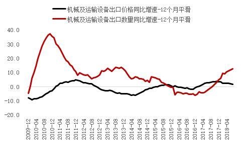 李迅雷：做好加工贸易中国同样可以崛起-7.jpg