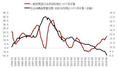 李迅雷：做好加工贸易中国同样可以崛起-3.jpg