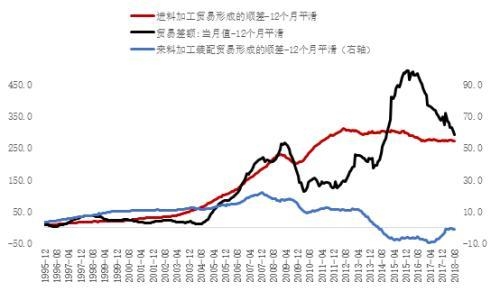 李迅雷：做好加工贸易中国同样可以崛起-4.jpg