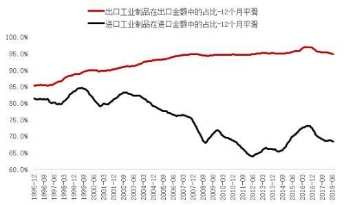 李迅雷：做好加工贸易中国同样可以崛起-5.jpg