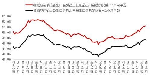 李迅雷：做好加工贸易中国同样可以崛起-6.jpg