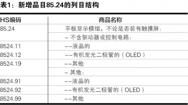 这些液晶商品如何准确归类w5.jpg