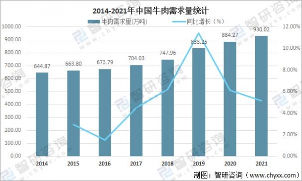 2021年中国牛肉市场供需现状、进出口贸易及价格走势分析「图」-3.jpg