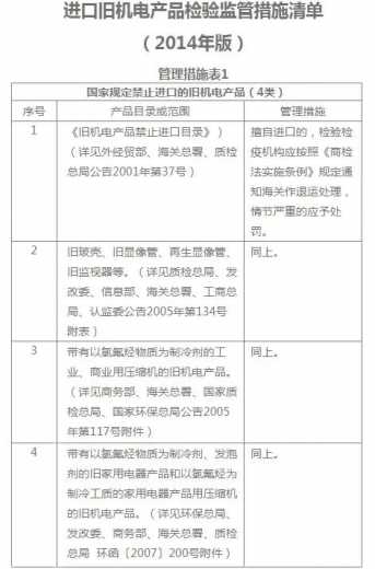 申报指南:进口旧机电产品的报关要点w4.jpg