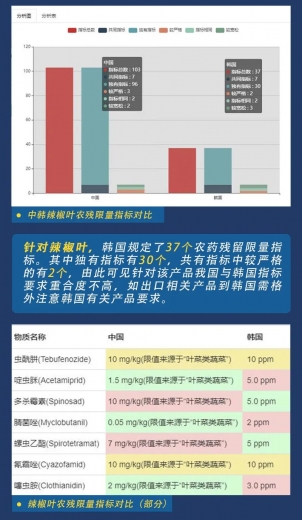 技贸破冰与筑篱 | 中韩辣椒产品主要技术指标破解w6.jpg