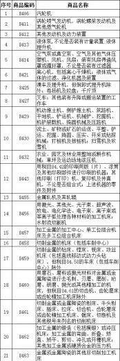 【海关特殊监管区】一篇看明白综保区内“保税维修”w28.jpg