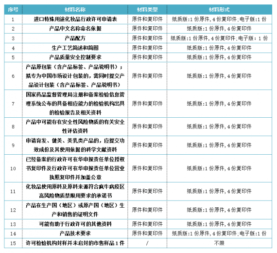 【贸易管制】海关口岸监管证件之进口化妆品篇w12.jpg