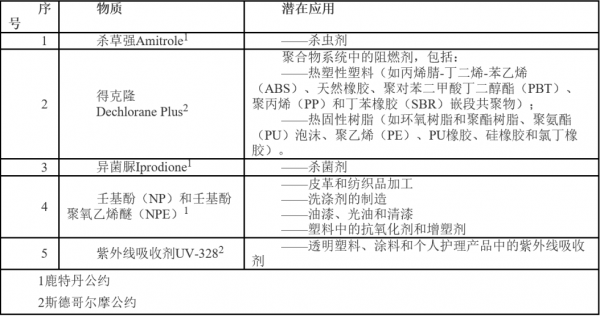 技贸通丨新加坡将对五种有害物质实施监管w5.jpg