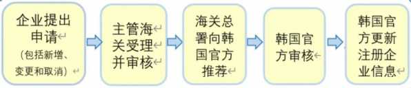 技贸破冰与筑篱 | 中国水产品如何进入韩国市场?w5.jpg