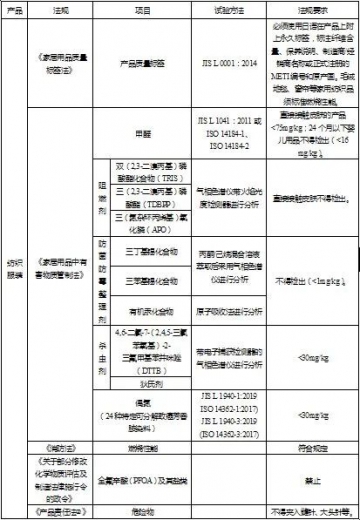 RCEP专栏丨RCEP技术性贸易措施指南 (出口纺织服装?上)w3.jpg