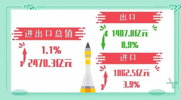 穗关统计:第一季度进出口同比增长1.1%w3.jpg