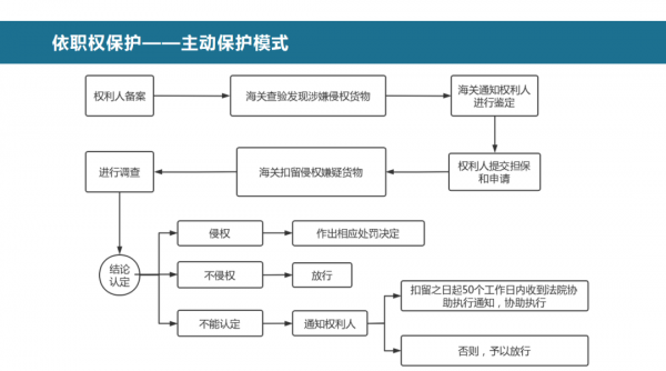 干货满满!知识产权海关保护线上政策宣讲会顺利举办w4.jpg