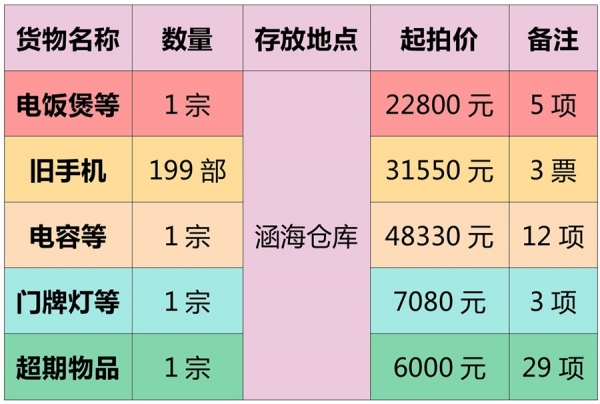 青岛海关拍卖电饭煲等罚没物资w3.jpg