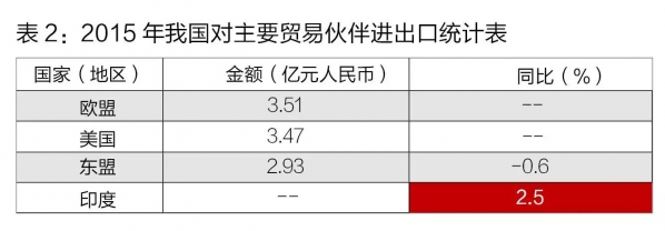 重磅  海关总署权威发布:2015年我国外贸进出口总值多少?同比到底下降多少?w2.jpg