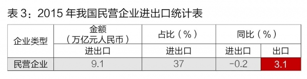 重磅  海关总署权威发布:2015年我国外贸进出口总值多少?同比到底下降多少?w3.jpg