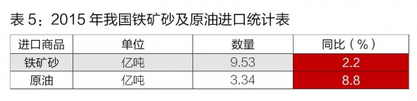 重磅  海关总署权威发布:2015年我国外贸进出口总值多少?同比到底下降多少?w5.jpg