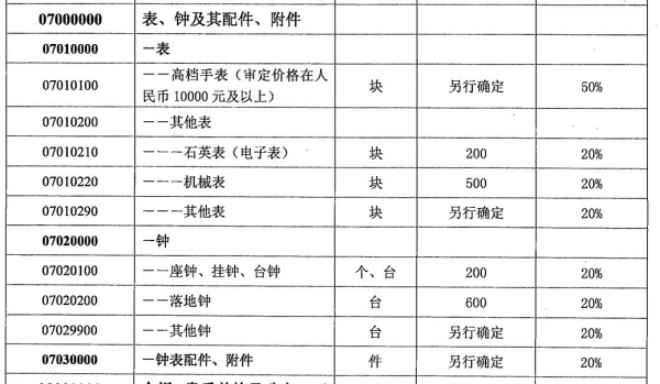 海关查获旅客违规携带价值275万百达翡丽手表入境w6.jpg