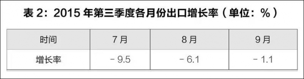 【海关统计】2015年前三季度我国外贸进出口情况w2.jpg