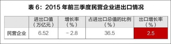 【海关统计】2015年前三季度我国外贸进出口情况w6.jpg