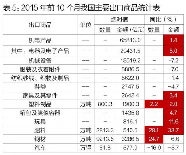 【海关统计】今年前10个月,我国进出口总值19.93万亿元人民币,比去年同期下降8.1%w6.jpg