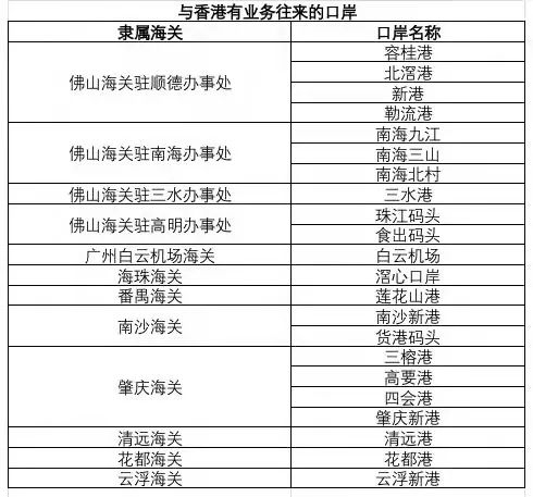 支持香港抗疫 | 广州海关保障供港物资快速报关绿色通道w4.jpg