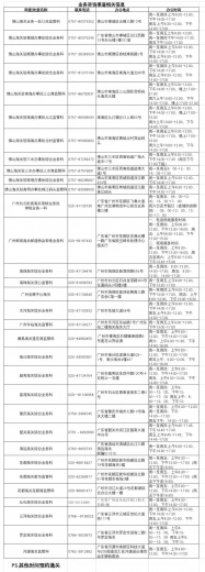 支持香港抗疫 | 广州海关保障供港物资快速报关绿色通道w5.jpg