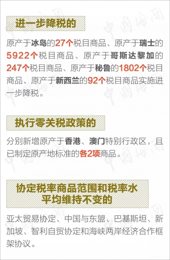 重磅 海关总署关税司权威解读2016年关税实施方案,有些日用消费品税率下降50%以上!w7.jpg