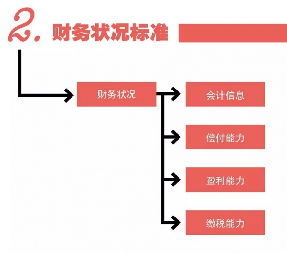 【解读】  海关企业信用管理“一般认证”指南w2.jpg