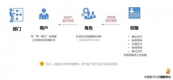 喜讯 | 厦门关区企业可以自行打印海关税单啦w10.jpg