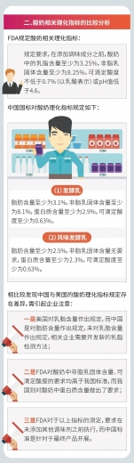 技贸破冰与筑篱|要美味更要健康——美国新修订酸奶产品标准与中国国标比较分析w4.jpg