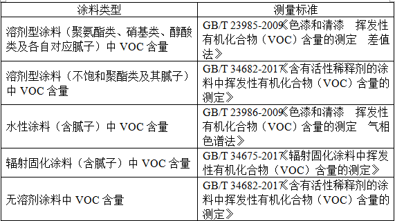 申报指南:进口涂料备案及检测标准相关知识w4.jpg